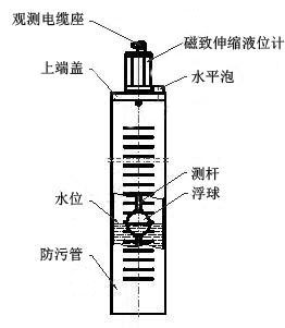 量水堰计