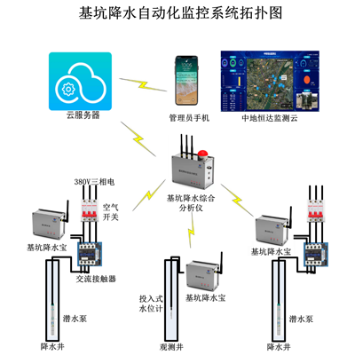 基坑降水监控系统