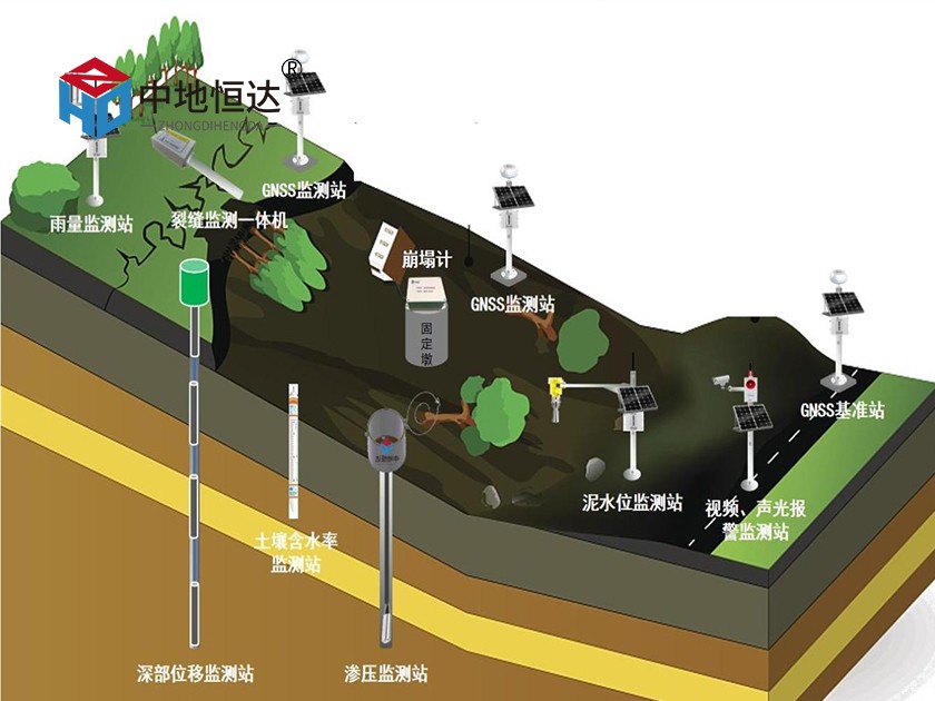 地质灾害监测解决方案